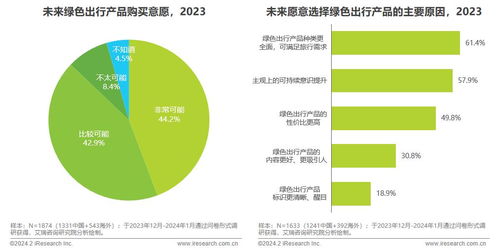 2023年绿色出行旅行者趋势报告