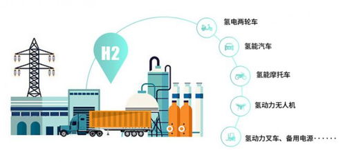 永久出行 氢 注全力,引领零碳出行