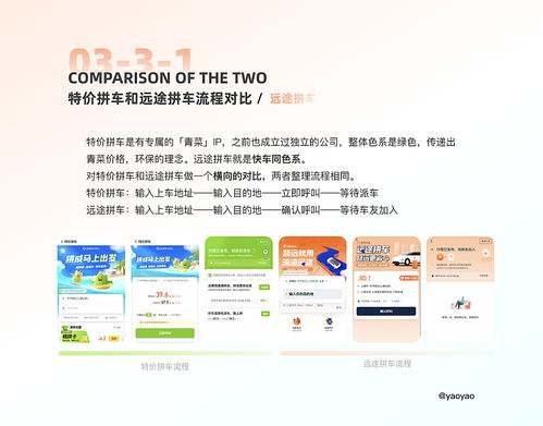 滴滴出行 产品体验设计拆解 11种出行场景细节
