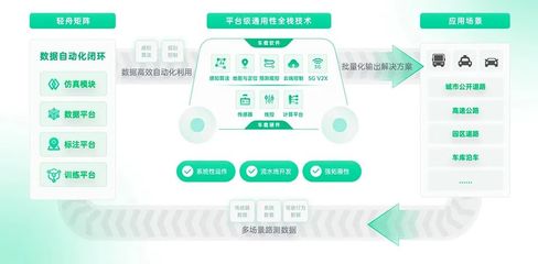 马斯克吹了8年的无人驾驶技术, 中国出行企业能否率先实现突破?